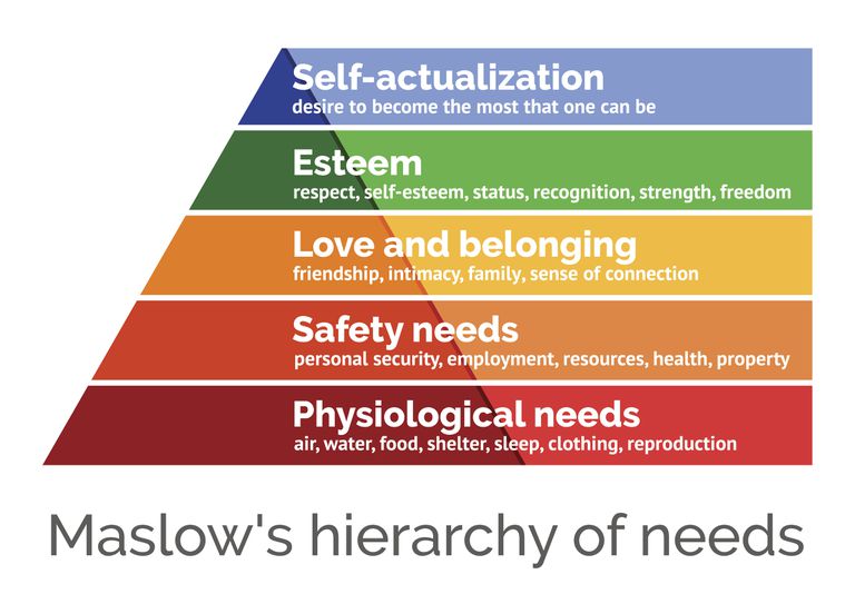 maslow's hierarchy of needs addiction