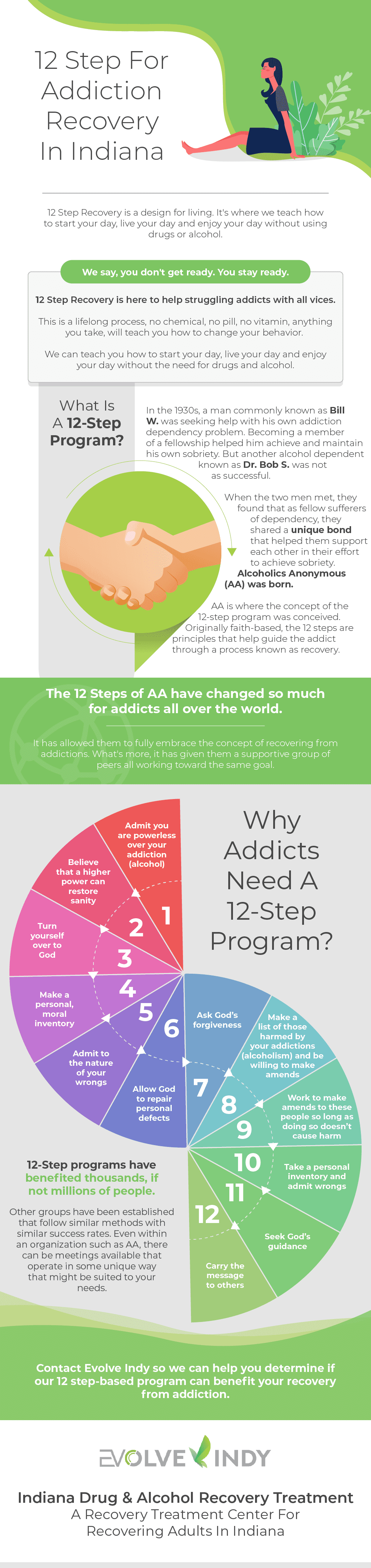The 12 Steps of Recovery From Addiction Infographic