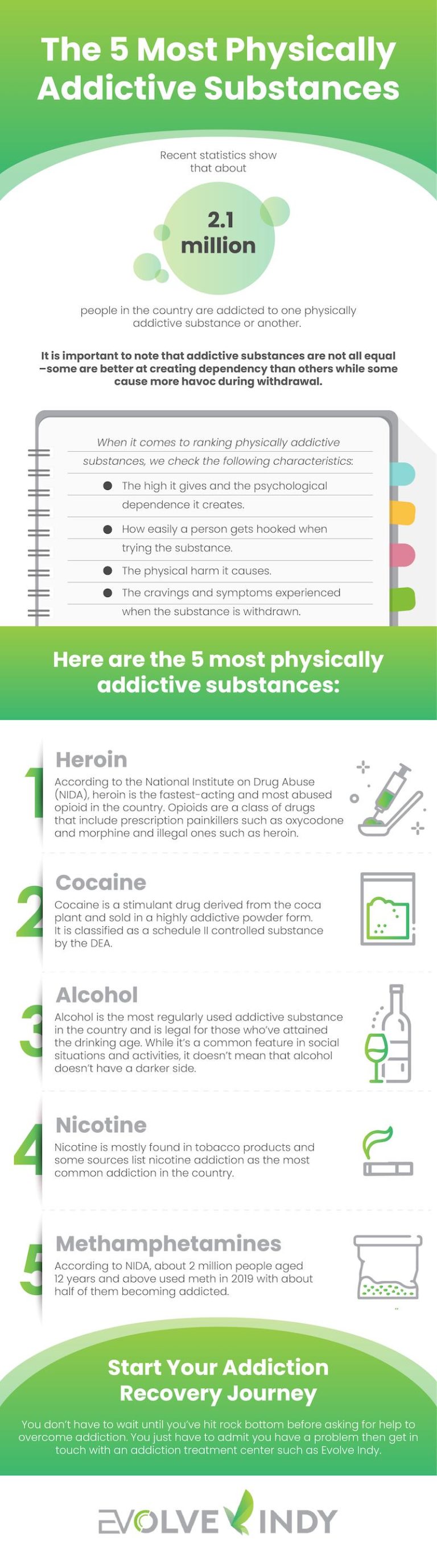 The 5 Most Physically Addictive Substances - Infographic | Evolve Indy