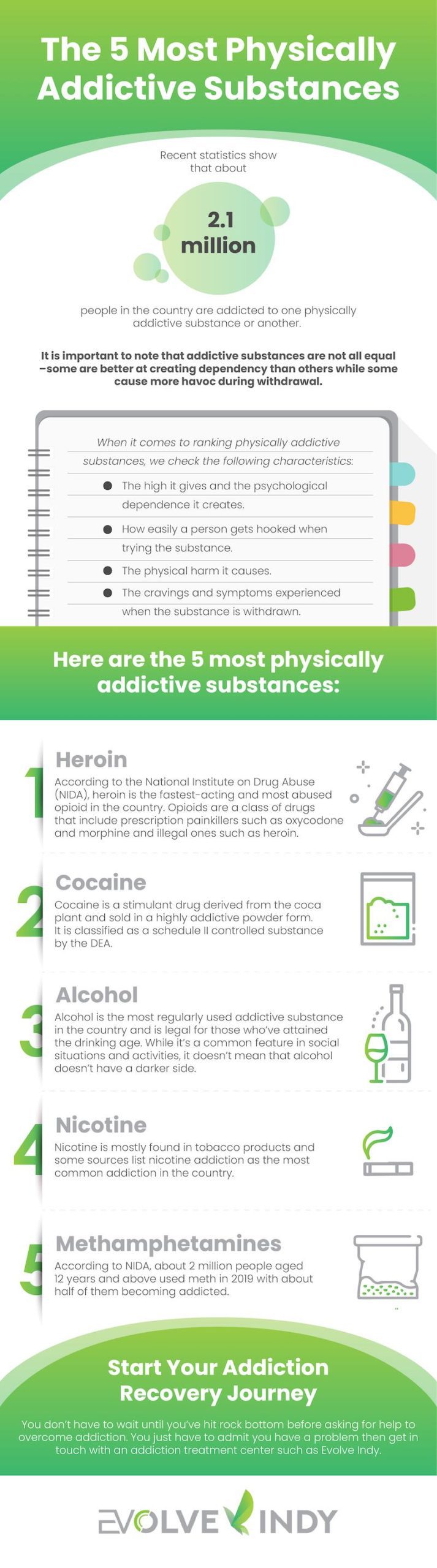 The 5 Most Physically Addictive Substances Infographic 0 800 scaled